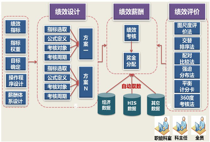 励图绩效管理教学软件