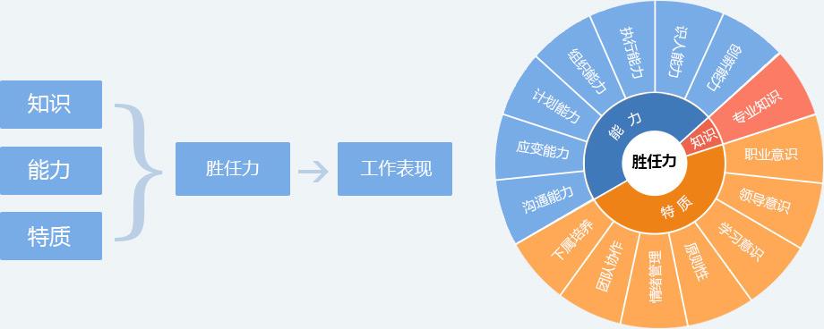 励图企业测评教学软件